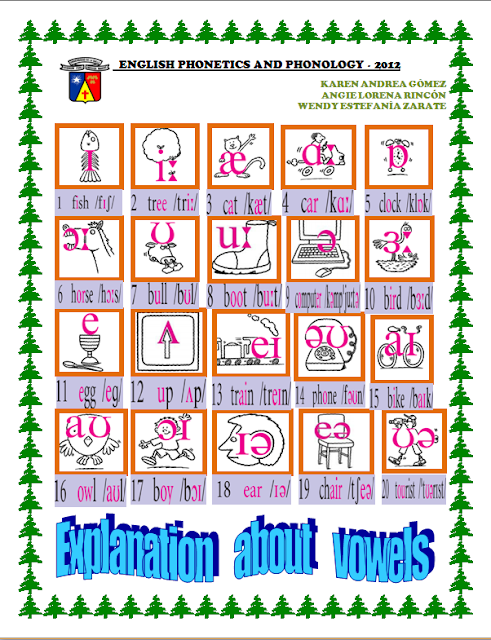 English Phonetics and Phonology: Vowels And Diphthongs