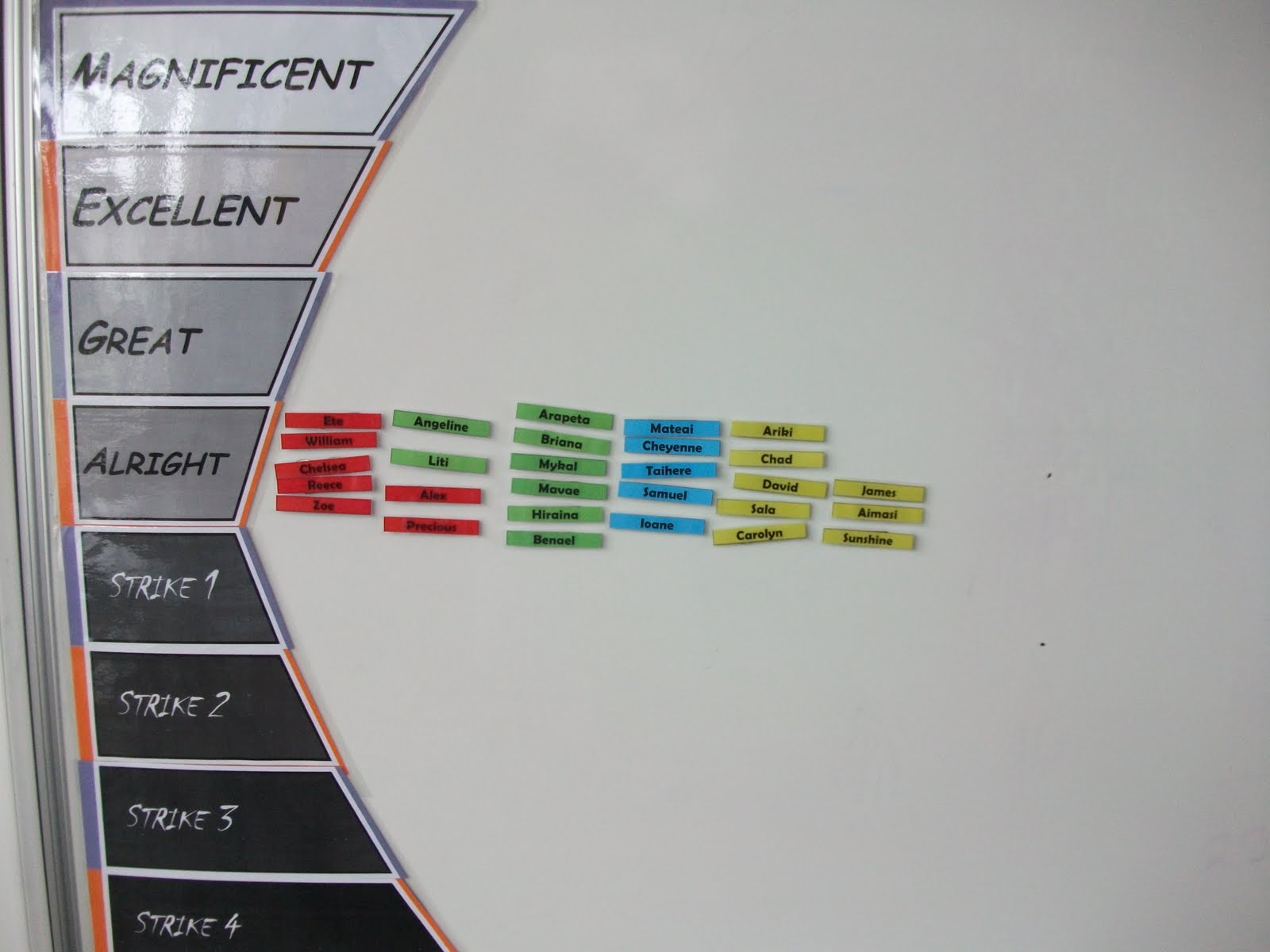Teaching with a Twist of Liam Classroom Management MEGA Chart