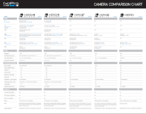 Gopro Camera Comparison Chart