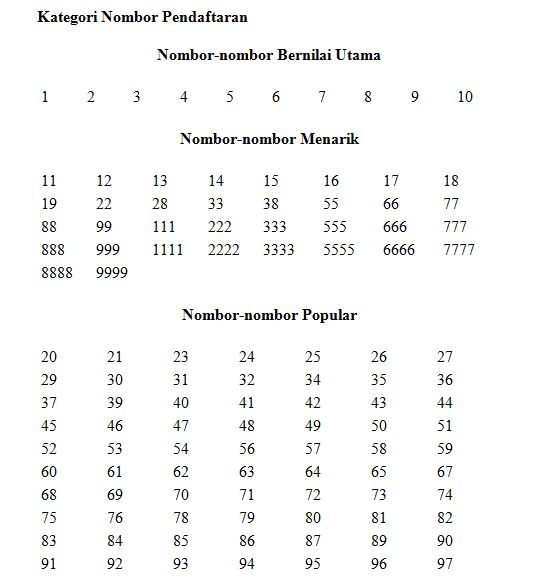 Alisah Perodua Tips Membeli Nombor Pendaftaran Kenderaan