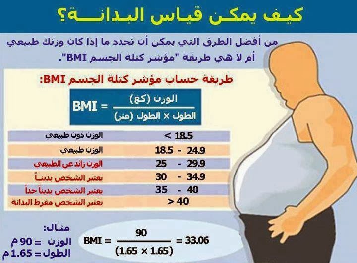 الوزن حسب شكل الجسم أشكال جسم