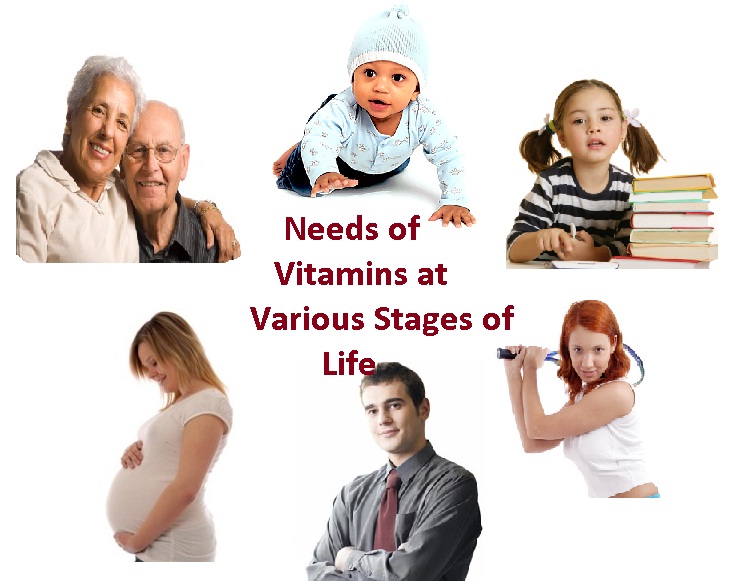 Needs-of-VitaminSupplements-at-VariousStages-of-Life.jpg?width=300