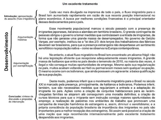 Exemplo de uma boa redação Exemplo de uma boa redação
