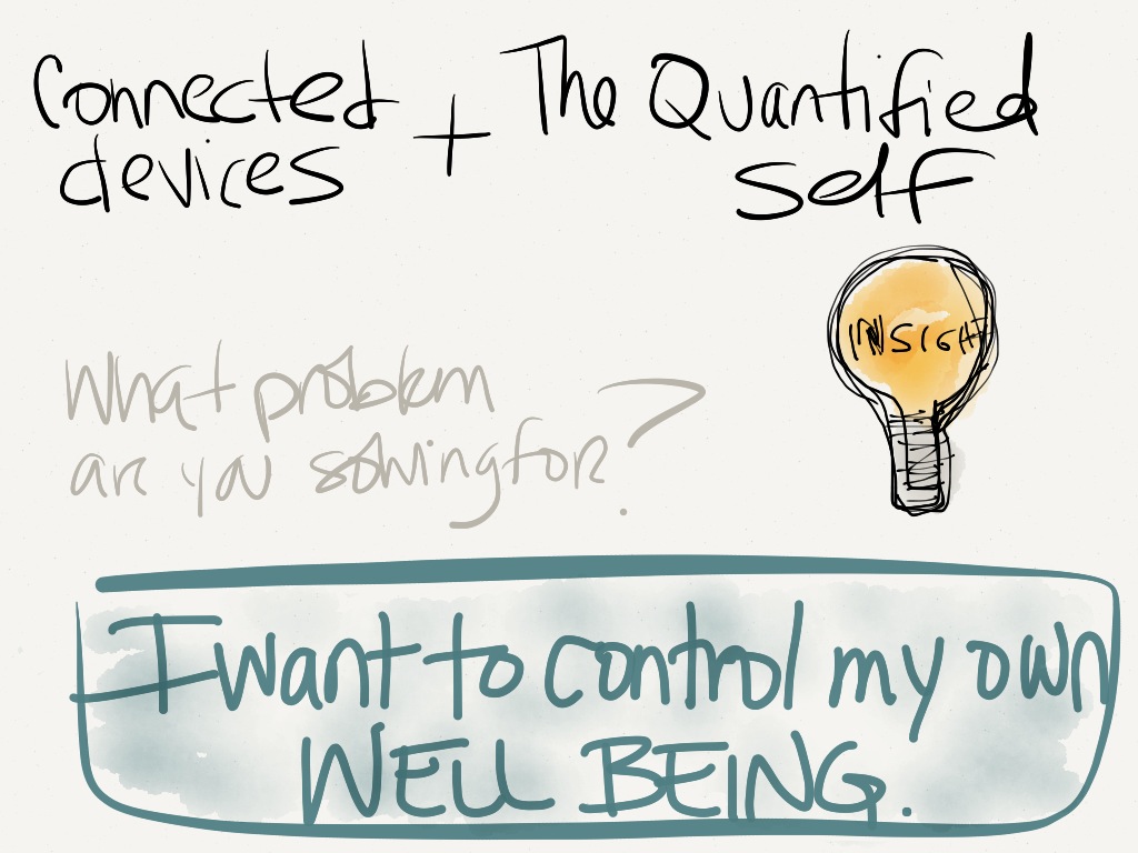 The Quantified Self