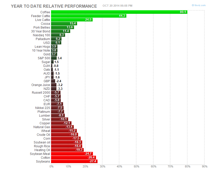 Ytd stock market results, alpine access work from home legit