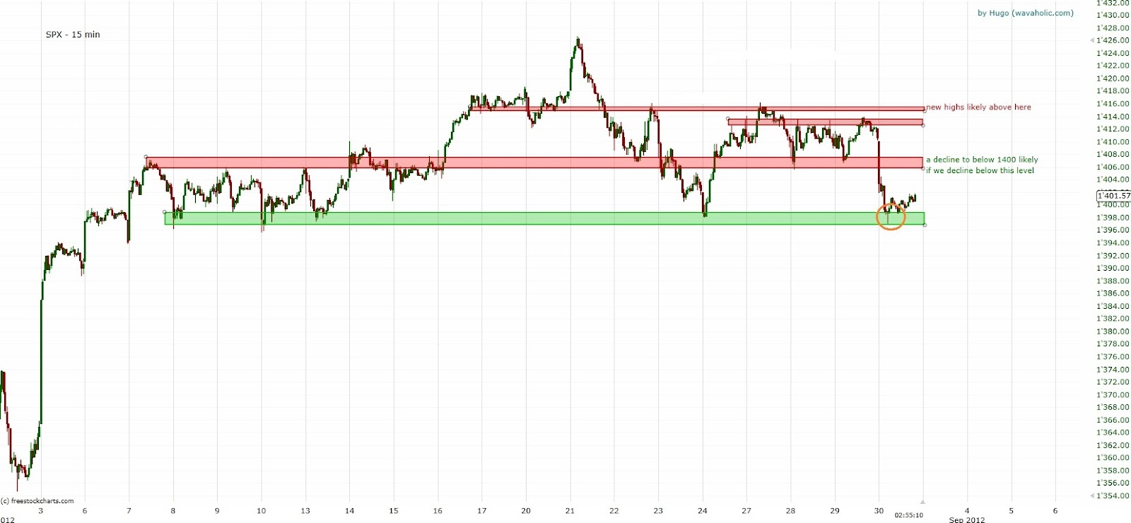 Options binaires ou forex
