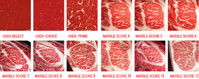 Beef Marble Score