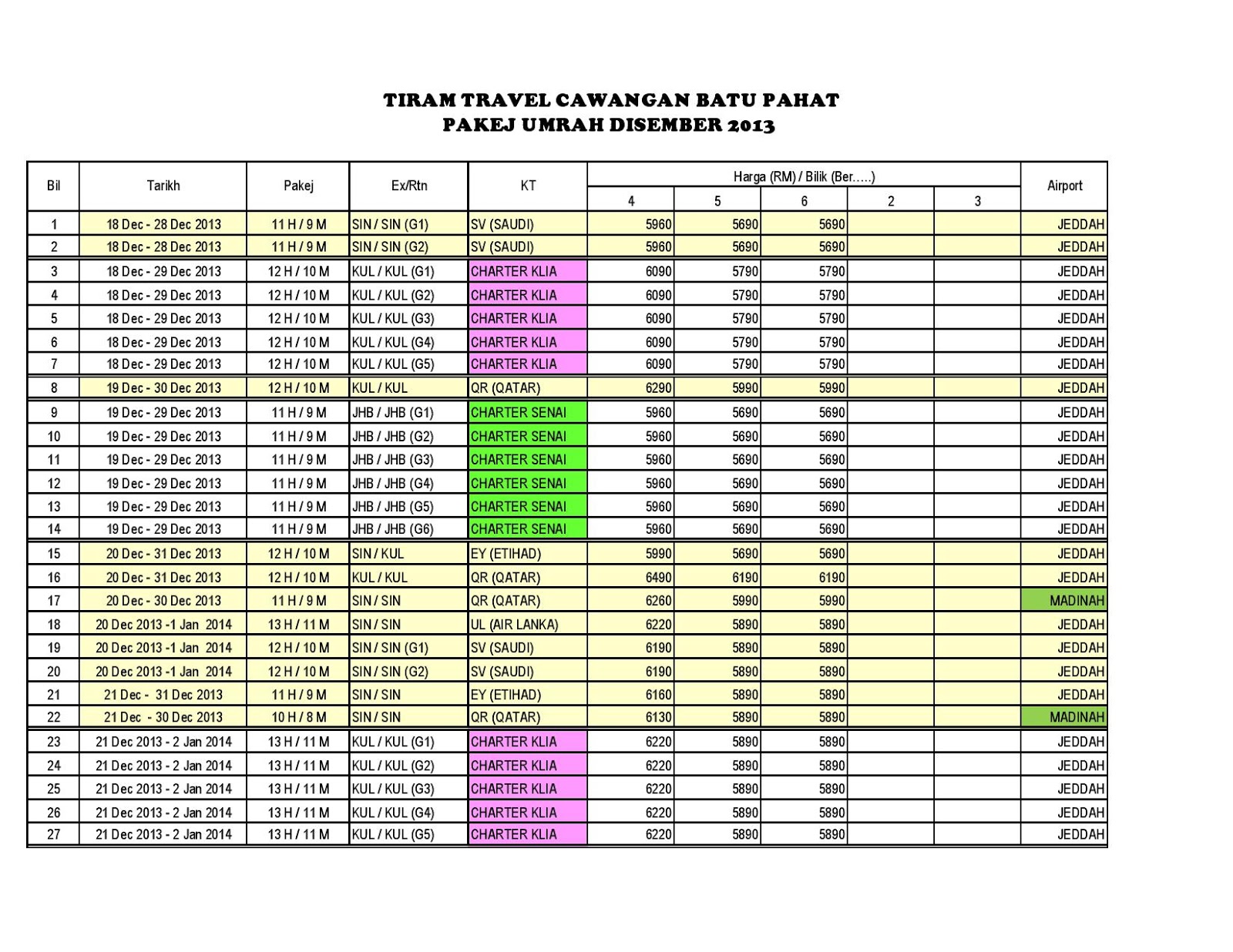 Pakej Umrah Tiram Travel untuk Bulan Disember 2013 dan Awal 2014