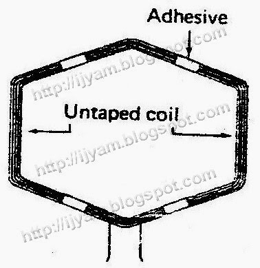 An untaped coil used in semiclosed slots. An untaped coil used in semiclosed slots.