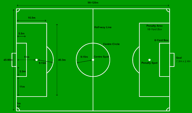 LAP SEPAKBOLA PANJANG 90-120