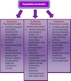 Kawasan berpenduduk jarang