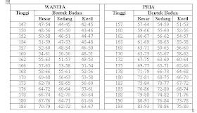 Lihatlah Seperti Burung Bukan Seperti Katak Dibawah Tempurung Tinggi Dan Berat Yg Ideal