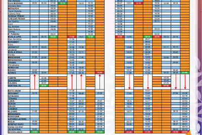 kereta api tanah melayu jadual perjalanan 150 jadual ktm 125 jadual