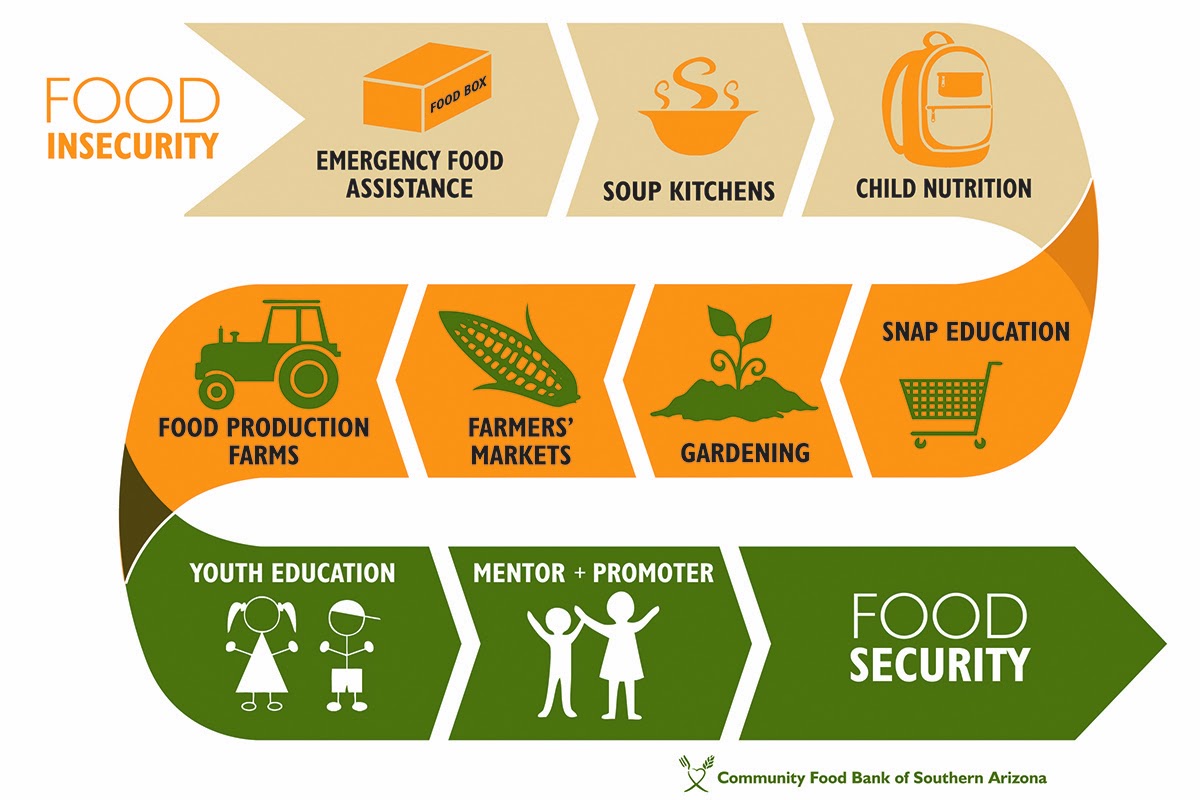Technology And Fast Food Industry Technology And Fast Food Industry