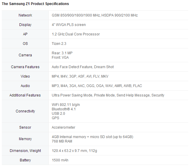 Will Samsung to make the Tizen Z1 in India ! Will Samsung to make the Tizen Z1 in India !