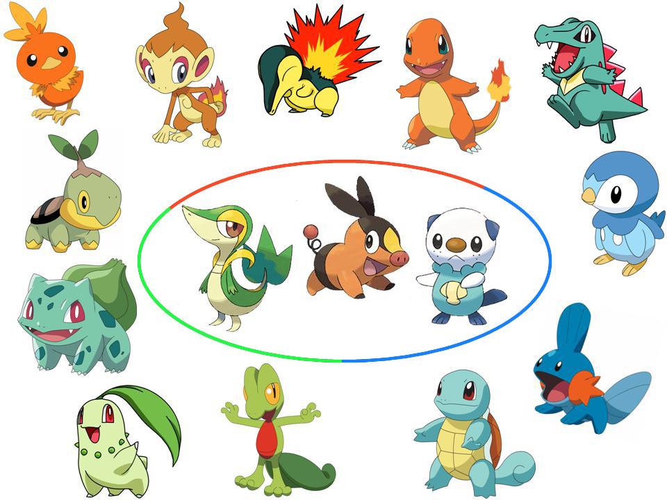 What are the best starter pokémon in the pokémon series 