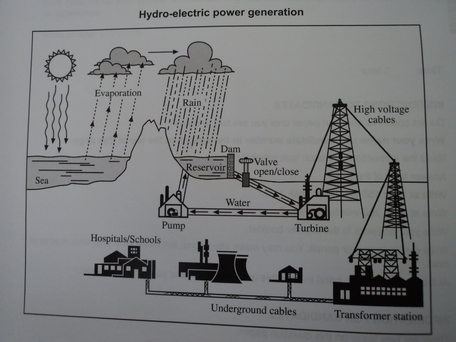 Express Teach Learn English Online IELTS Task 1 Describing a process