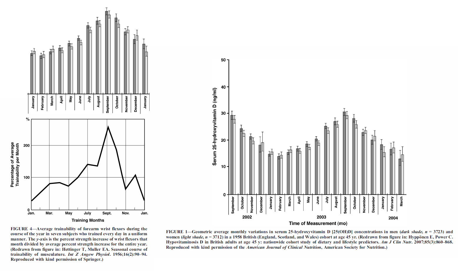 Running writings Brief thoughts Sunlight, vitamin D, and seasonal