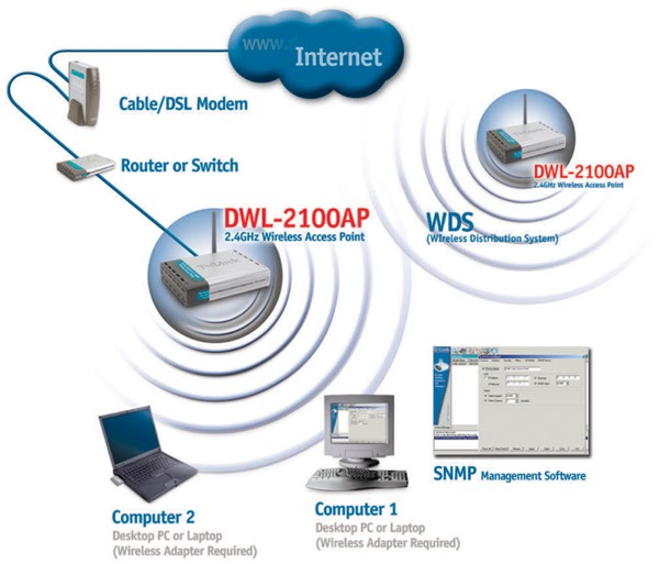 Konfigurasi Wireless DLink DWL2100AP Be Excellent With IT