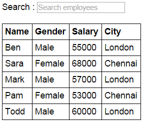 Part 11 Search filter in AngularJS