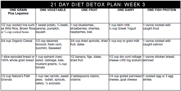 3 Week Diet Plan Menu