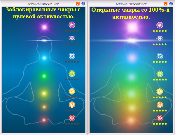 Самостоятельная чистка энергетических каналов Самостоятельная чистка энергетических каналов