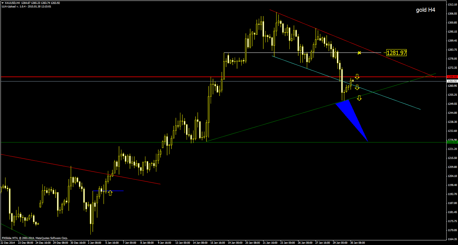 Mp forex