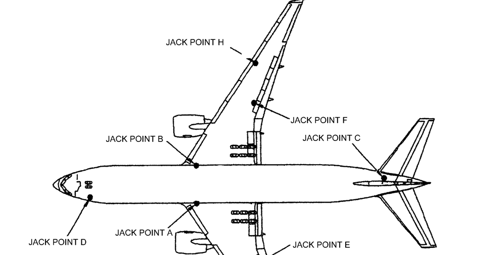 Jacking ProcedureRaising Aircraft Maintenance EngineeringMechanical
