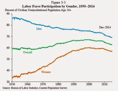 Economic essay topics picture