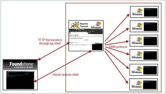 netcat windows pivot netcat windows pivot