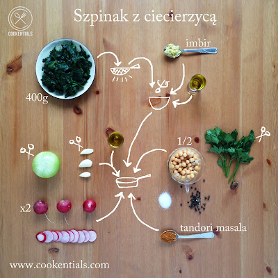 przepis na szpinak z ciecierzycą