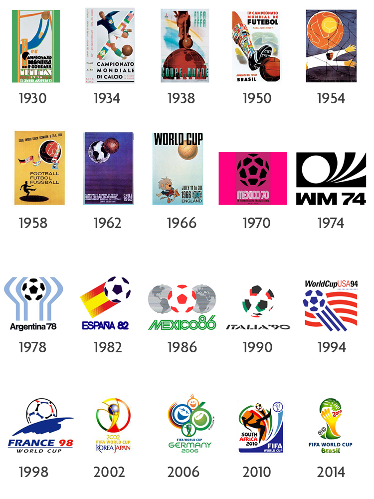 Rohit Agarwal FIFA World Cup Logos History 1930 2014
