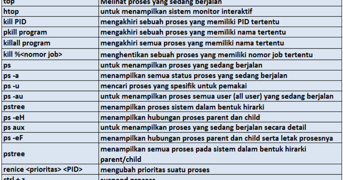 Perdagangan opsi cheat sheet
