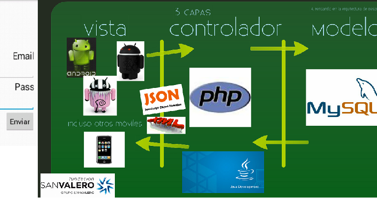 model view controller essay model view controller essay