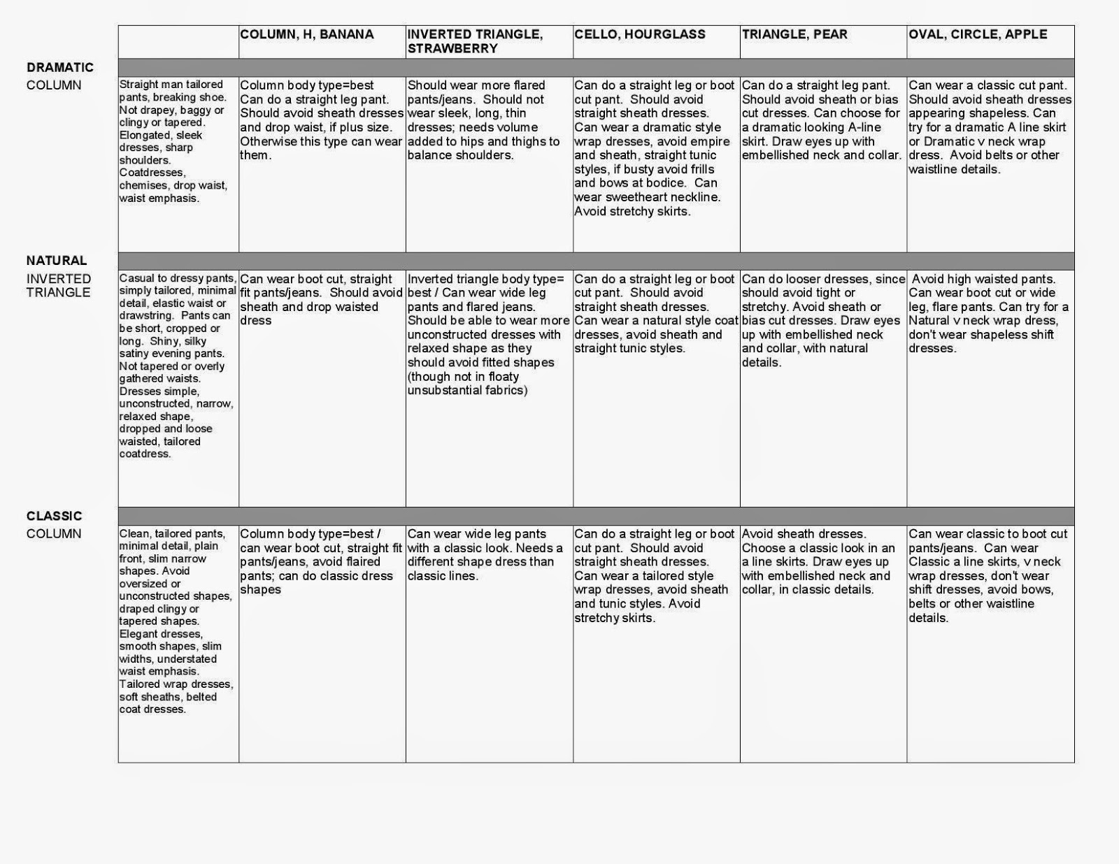 Plus Size Body Types and the McJimsey/Northrup/Kentner styles