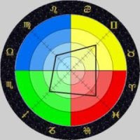 it is a personality test