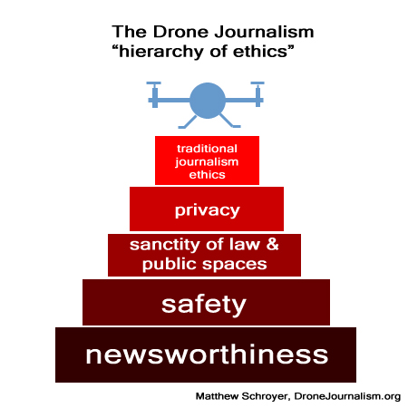 drone+journalism+ethics+copy.jpg