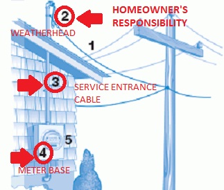 Gen3 Electric Heating Amp Air Conditioning 215 352 5963