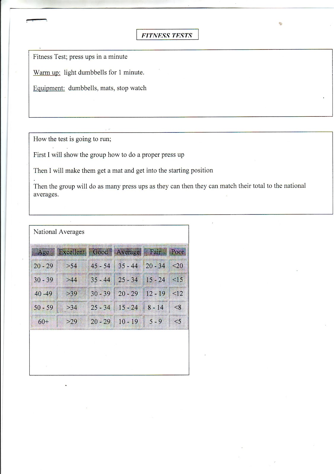 Fitness Testing For Sport And Exercise: Fitness tests, Normative data