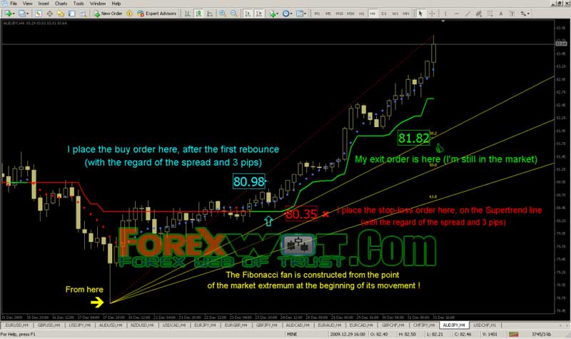 forex trading made easy currency trading convention