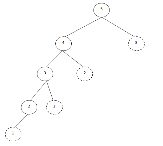 solving a linear programming problem.jpg