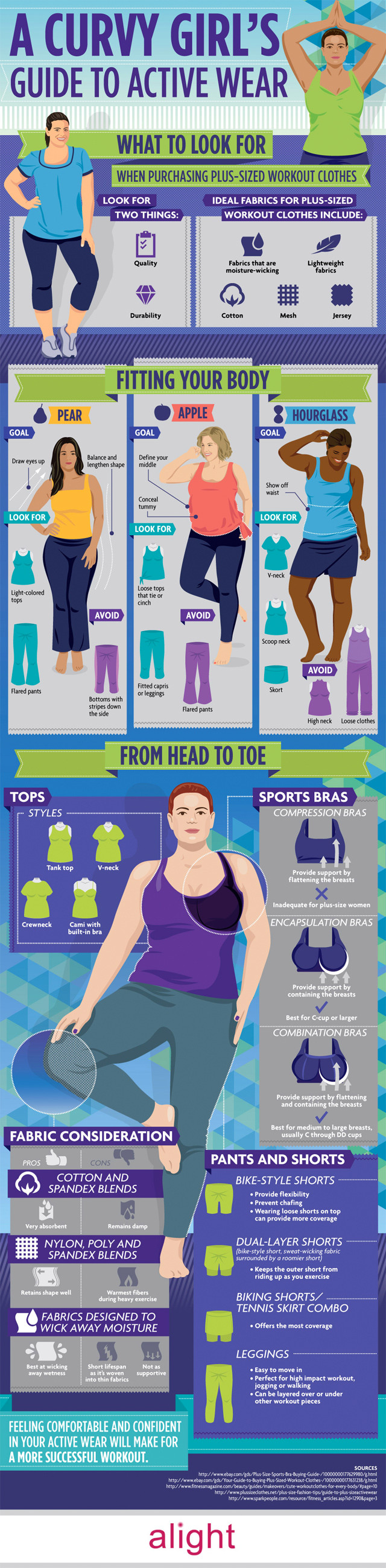 A Curvy Girl’s Guide To Active Wear #infographic