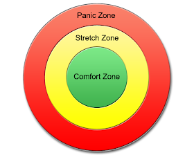 Soft Skills Facilitation The Comfort Zone Model Or Metaphor