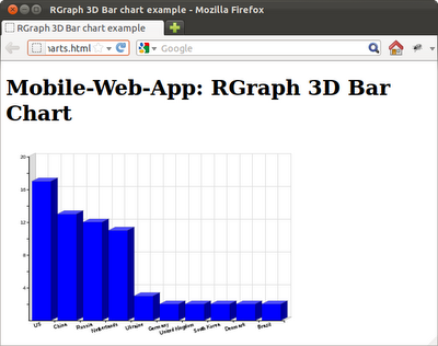 RGraph 3D bar chart RGraph 3D bar chart