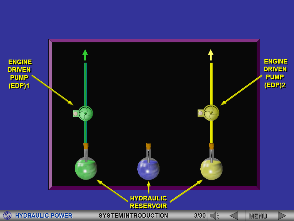 Aviation Legislation A320 Series Hydraulic System Presentation