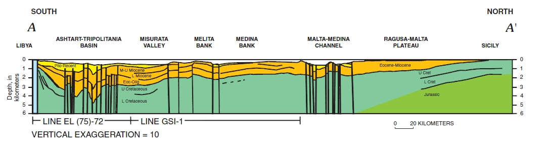 Megalithic Lampedusa Geology Of Lampedusa