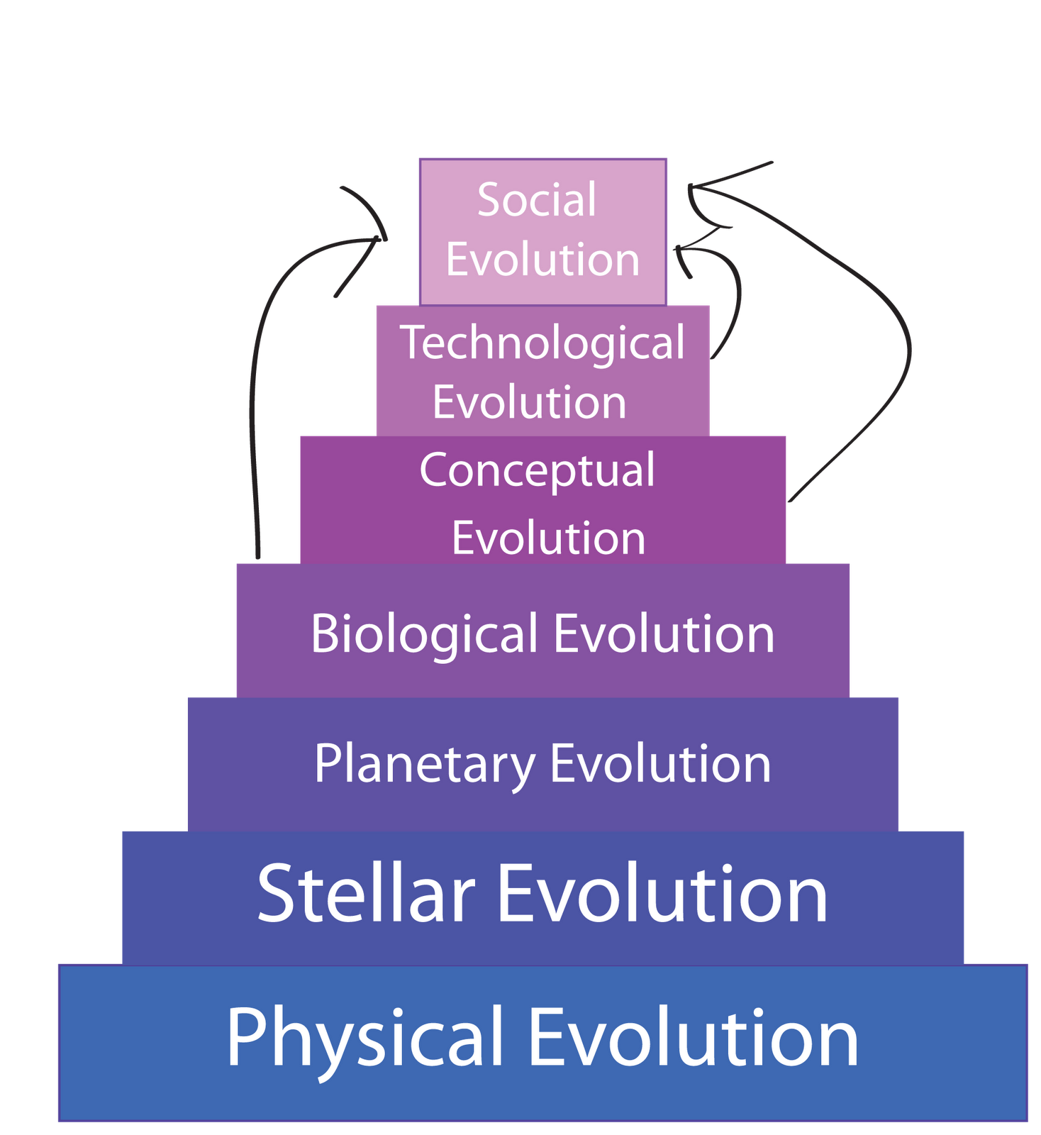 evolution of socialism The rose has long been associated with socialism, and many members of is this a new socialist movement, or a natural political evolution. evolution of socialism The rose has long been associated with socialism, and many members of is this a new socialist movement, or a natural political evolution.