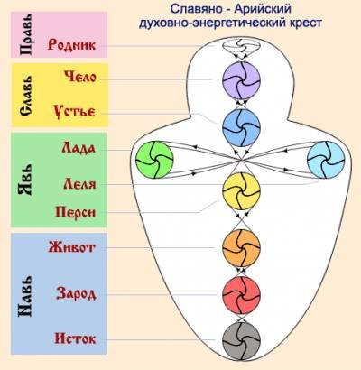 навье тело что это такое. Смотреть фото навье тело что это такое. Смотреть картинку навье тело что это такое. Картинка про навье тело что это такое. Фото навье тело что это такое