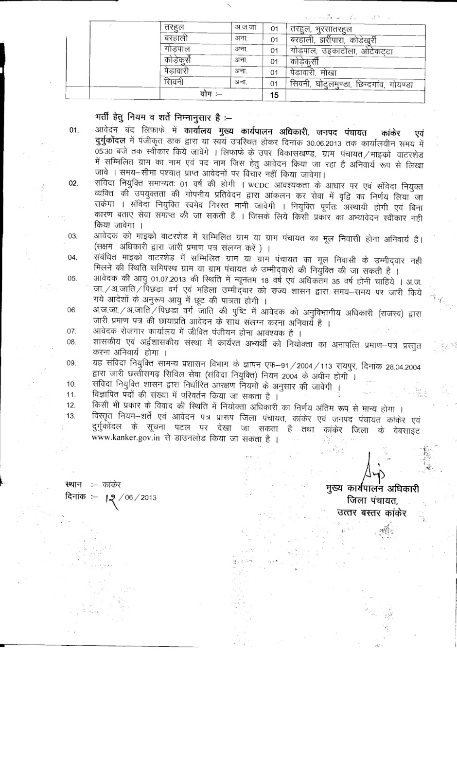 Recruitment 2013 Zila Panchayat Uttar Bastar Kanker