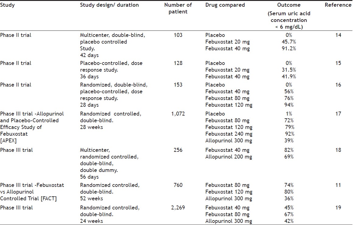 can you start allopurinol during a gout attack